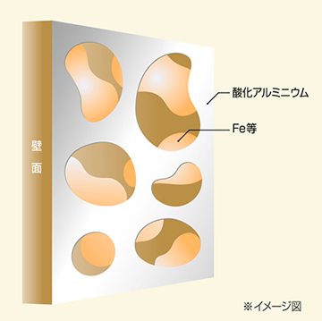 イメージ図